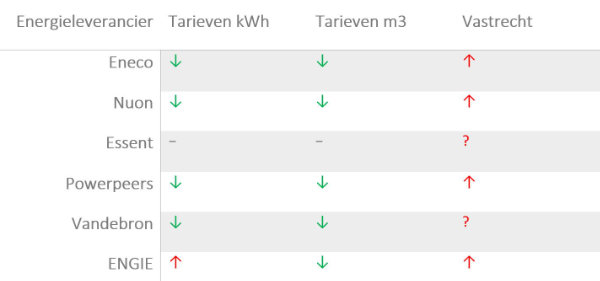 tarieven-tabel