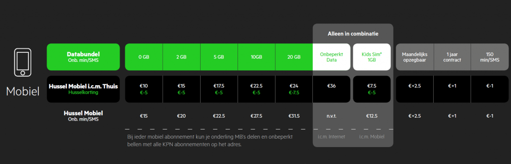 KPN Hussel: De nieuwe abonnementen KPN | Providers.nl