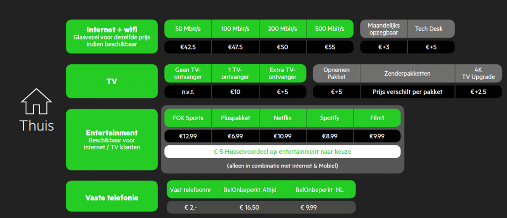 KPN Hussel: De nieuwe abonnementen KPN | Providers.nl